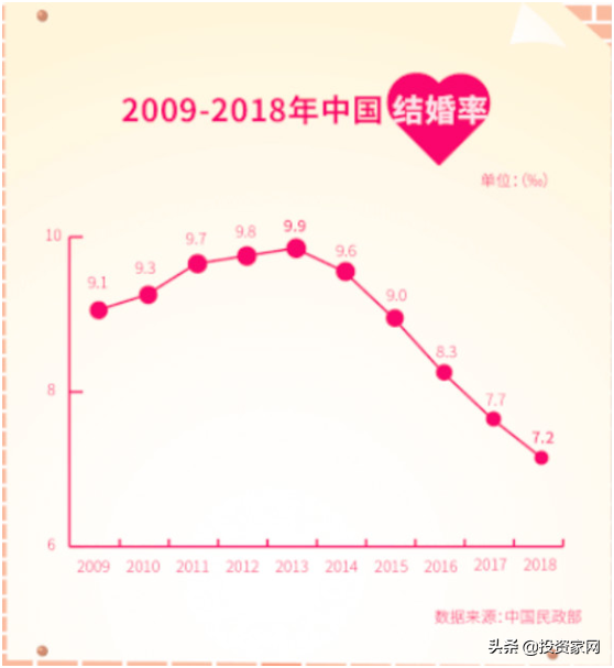 为什么2019年不能结婚(为什么说2021年不能结婚)