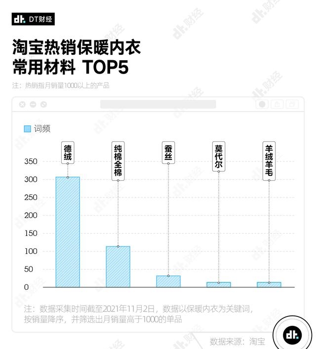 保暖内衣哪个牌子好（什么牌子的保暖内衣最受欢迎）