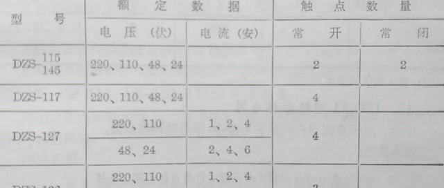 实用知识压力继电器型号及规格（常用继电器型号电器介绍）