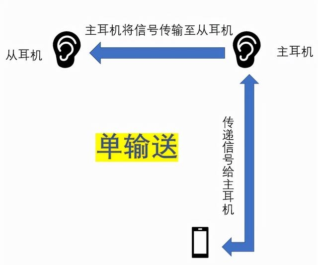 漫步者蓝牙耳机一个响一个不响怎么办（蓝牙耳机故障处理方法）