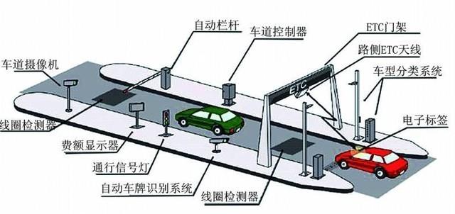 高速交费etc是什么意思（如何办理etc及相关资料）