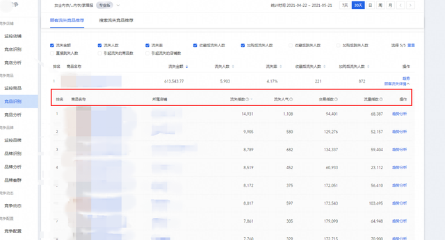 淘宝怎么进行流量数据分析呢（淘宝行家必须学会的分析知识与技巧）