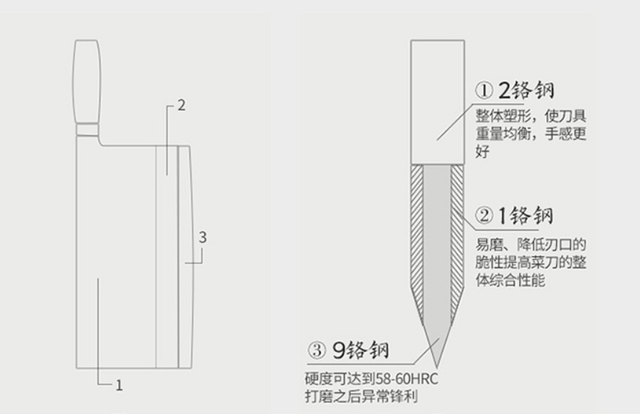 家用菜刀什么牌子好（值得推荐菜刀如下）