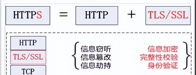 tls是什么意思（关于tls的详解）