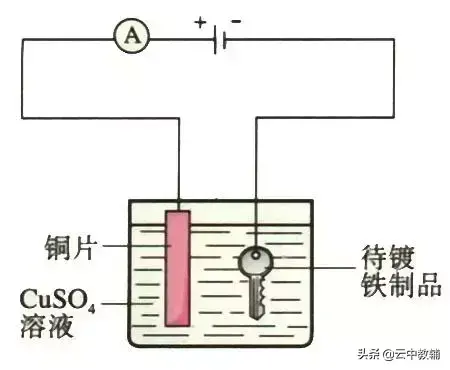 电解饱和的食盐水的化学方程式（关于电解的自己普及）