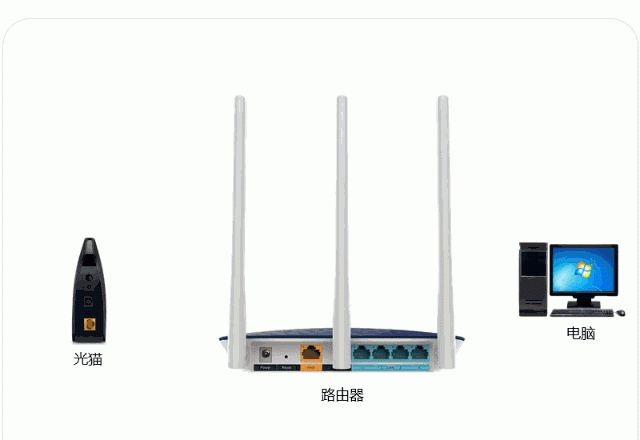 家用路由器怎么接网线（分享宽带入户接路由器的三种方式）