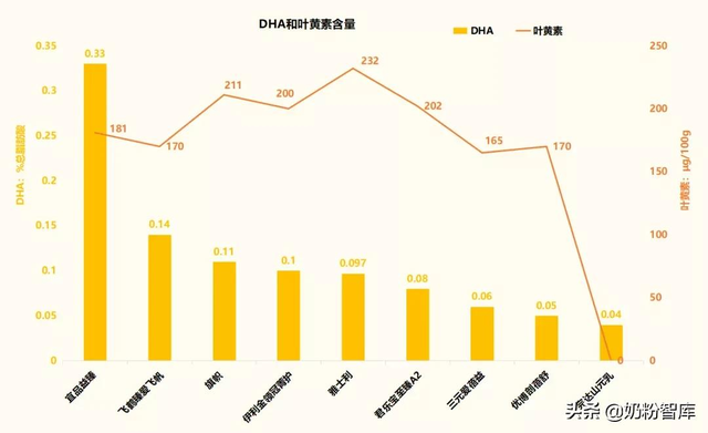 口碑最好的国产奶粉(9款知名国产奶粉深度评测)