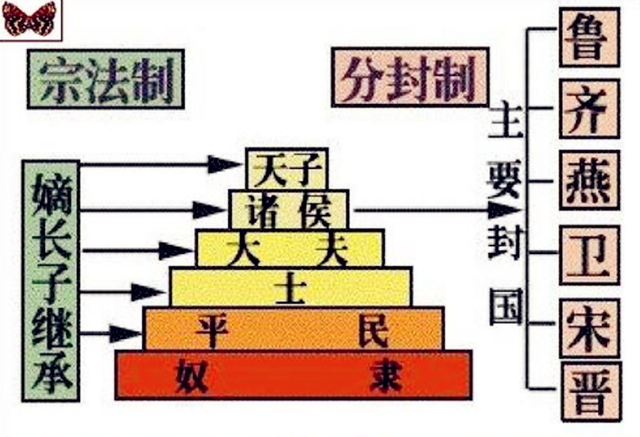 历史上哪个朝代时间最长（中国王朝存续时间长的原因）