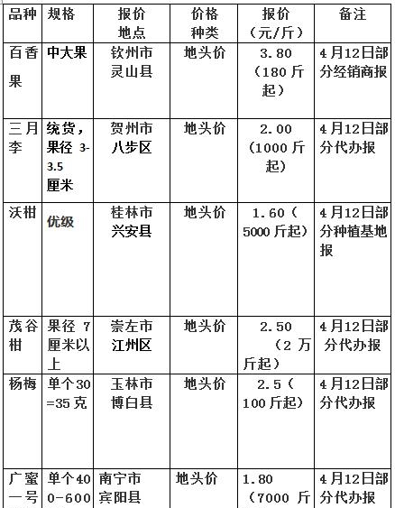 目前水果市场行情怎么样（今年的水果行情分析）