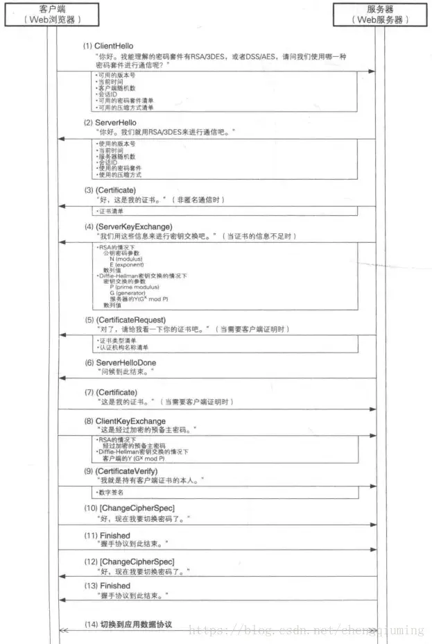 tls是什么意思（关于tls的详解）