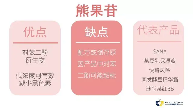 烟酰胺是什么东西（全面解析烟酰胺）