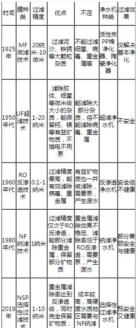 净水器如何挑选（口碑最好的净水器怎么挑选）