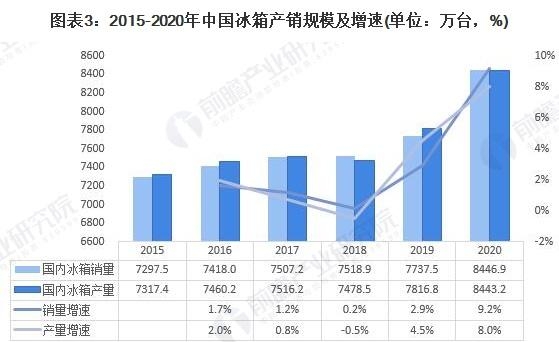 白色家电行业报告（家电行业发展现状分析）