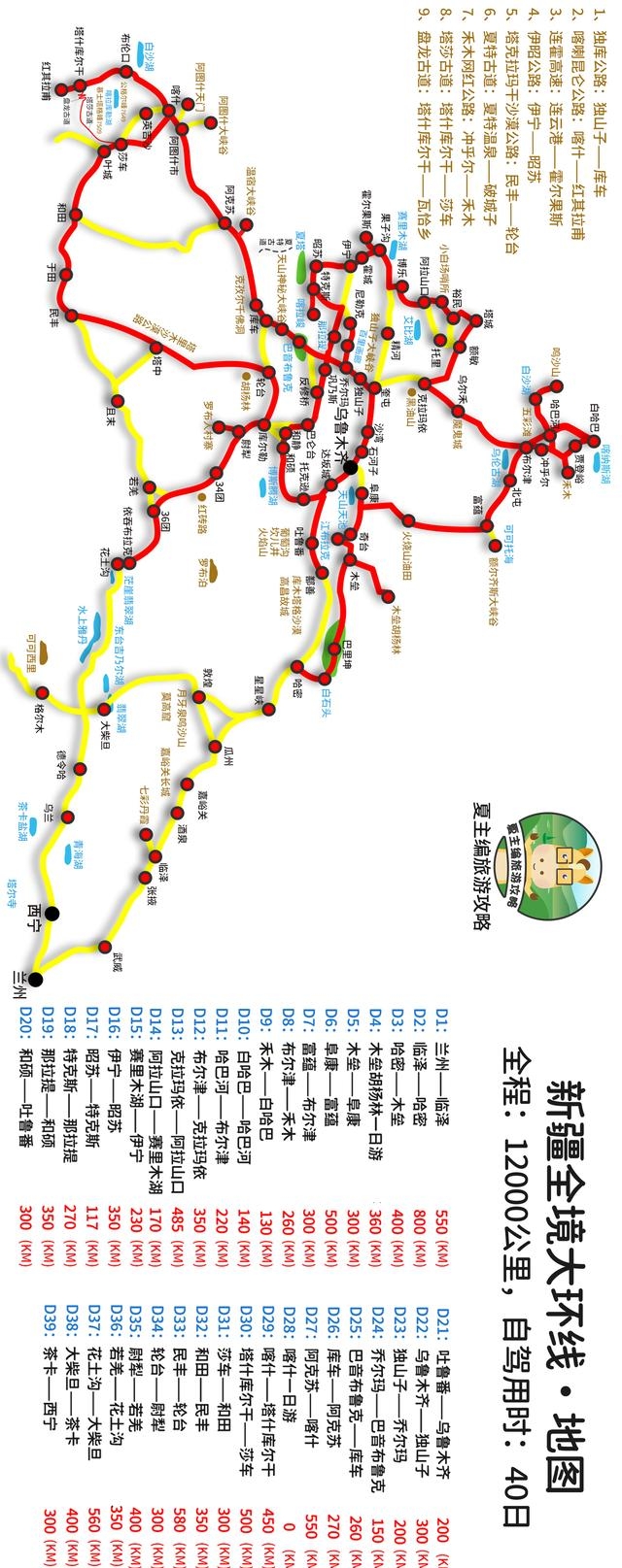 有哪些适合自驾游的路线（分享超全全国自驾游线路图）