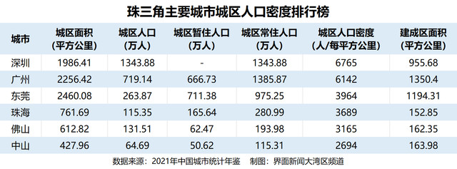 中国城市人口密度排行榜图片（2022人口密度分布图）