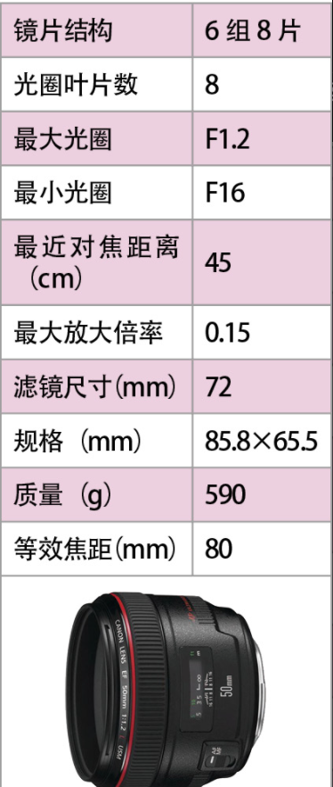 佳能镜头怎么选择（教你如何正确选择镜头）