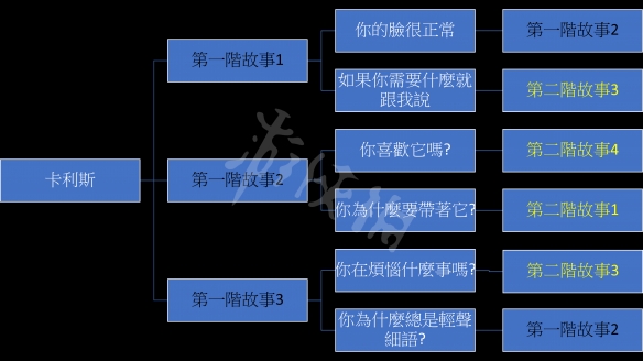 《我的可爱妻子》卡利斯线怎么玩？卡利斯全结局玩法介绍