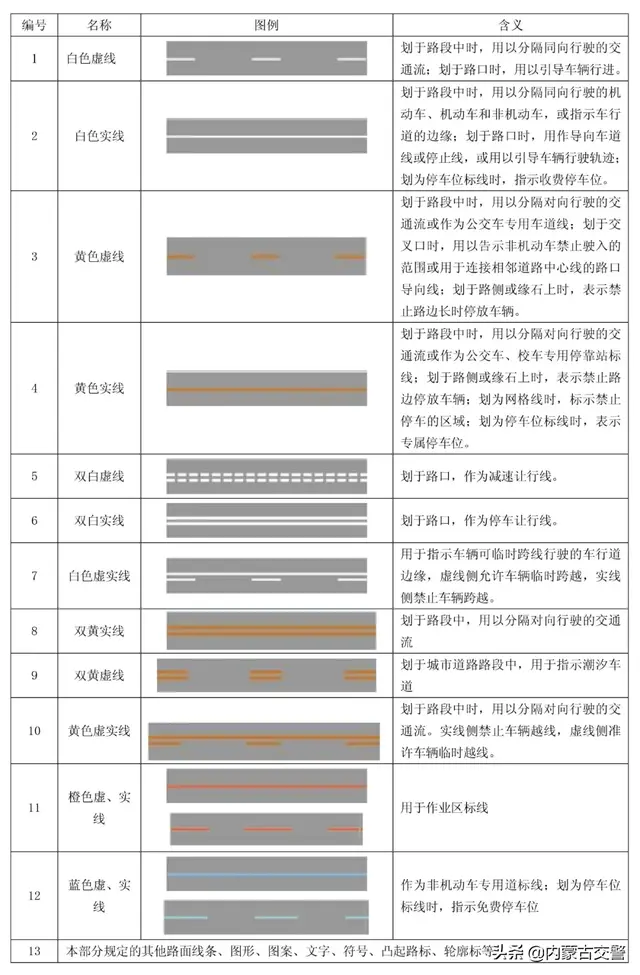 道路指示标线是指什么呢（超全道路交通标线的形式颜色及含义）