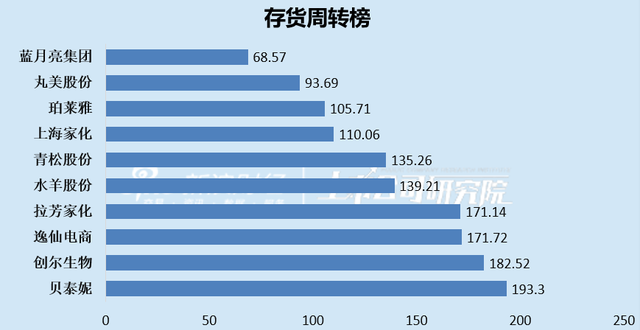 珀莱雅是哪个国家的品牌（珀莱雅的品牌介绍）