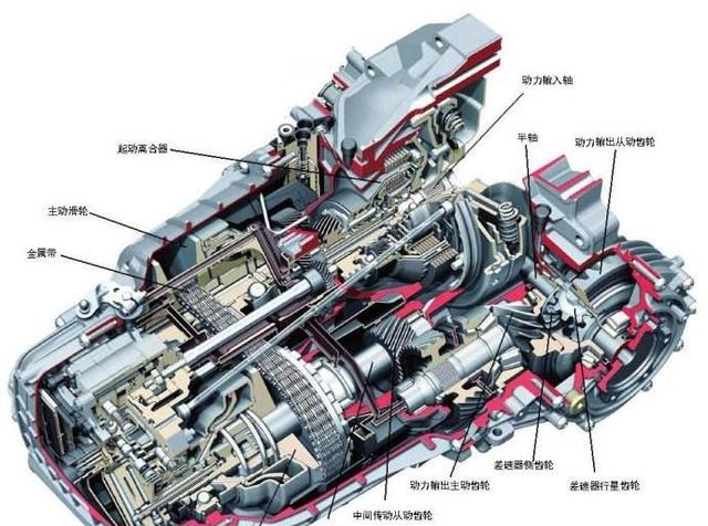 自动变速器的组成有哪些呢（基本组成和工作原理图片）