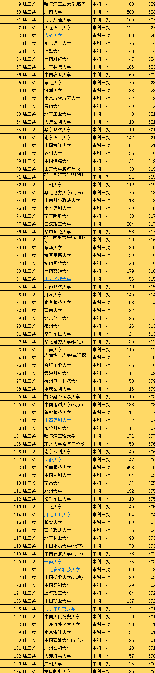 我国一共有多少个一本（2021年中国330所一本大学排名发布）