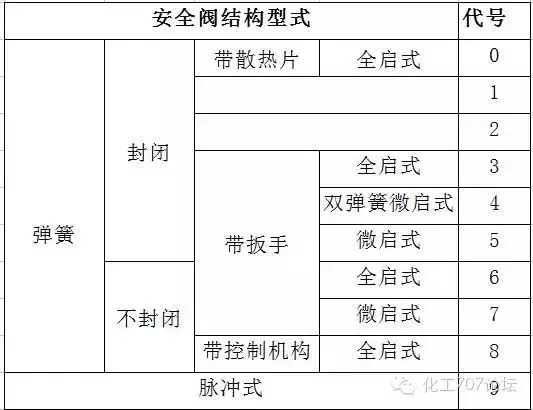 ​怎么区分阀门的种类（阀门的标识和型号的含义）