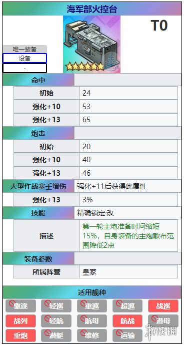 《碧蓝航线》海军部火控台怎么样 彩火控属性介绍