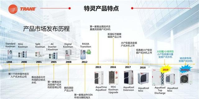 特灵中央空调怎么样（特灵空调的口碑好不好）