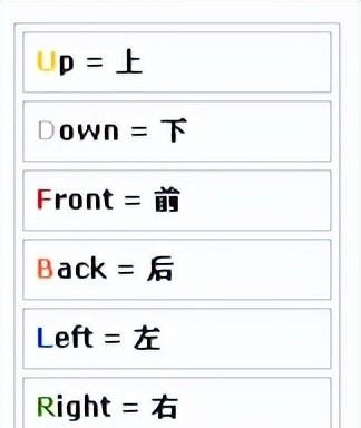 魔方最后一步怎么转呀（魔方零基础循序渐进教程）