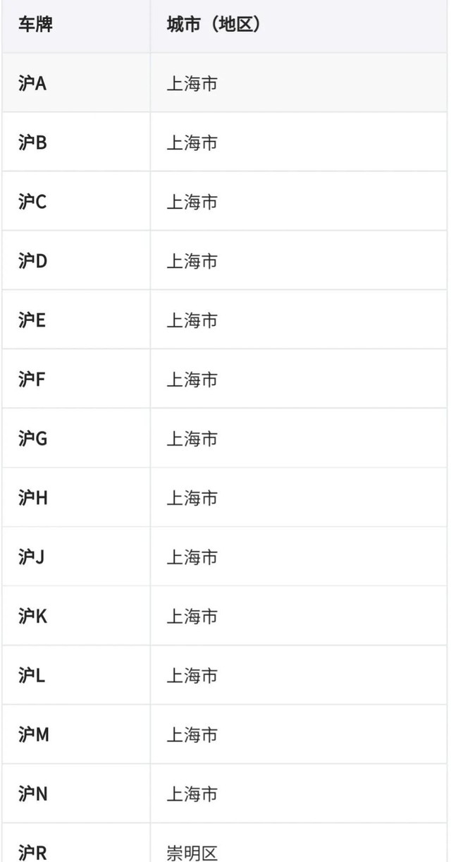 宁是哪里的车牌属于哪个省（分享全国车牌号码简称图片）