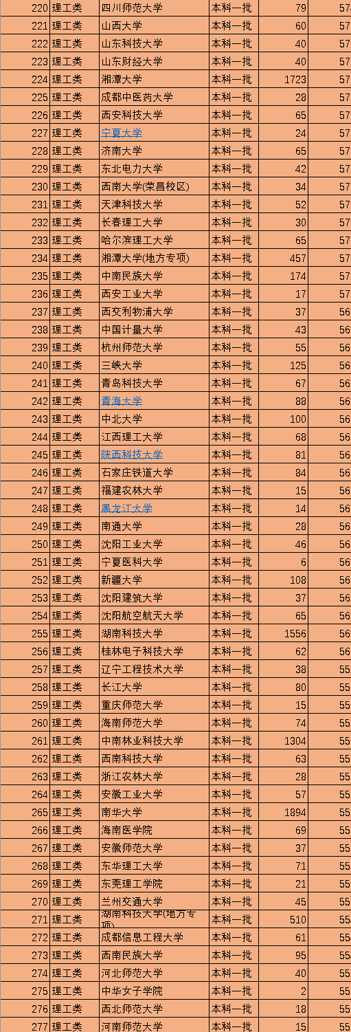 我国一共有多少个一本（2021年中国330所一本大学排名发布）