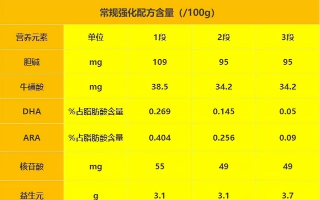 圣元优博金爱嘉奶粉怎么样(圣元优奶粉好不好)