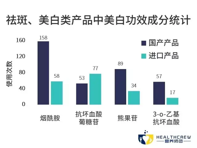 烟酰胺是什么东西（全面解析烟酰胺）