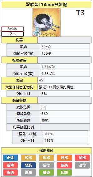 《碧蓝航线》双联113mm高射炮怎么样 双联113mm高射炮有用吗