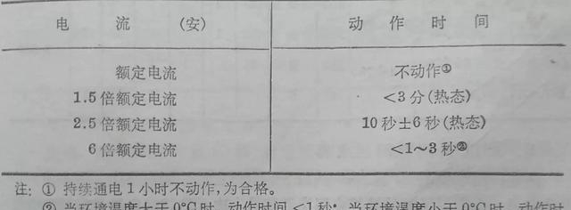 实用知识压力继电器型号及规格（常用继电器型号电器介绍）