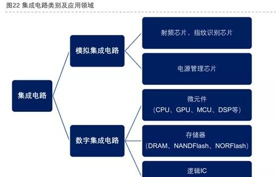 半导体有哪些特性和作用（半导体优劣势全面分析图）