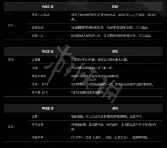 《街头霸王6》内测有哪些内容？内测可游玩内容介绍