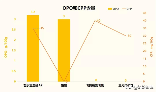 口碑最好的国产奶粉(9款知名国产奶粉深度评测)