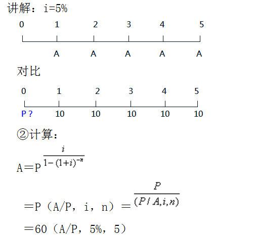 现值终值年金6个公式分享（如何计算终值现值与年金）