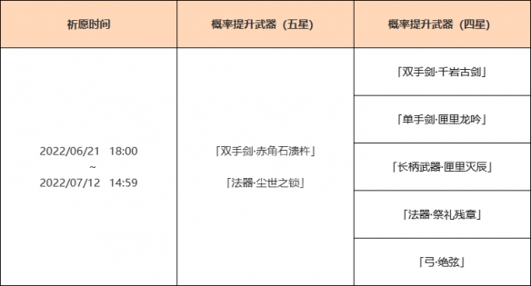 《原神》荒泷一斗复刻武器池是什么？荒泷一斗复刻武器池一览