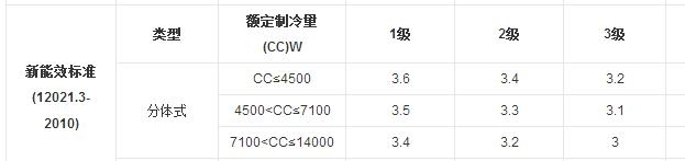 1匹空调的功率是多少瓦(一天只用一度电可能吗)