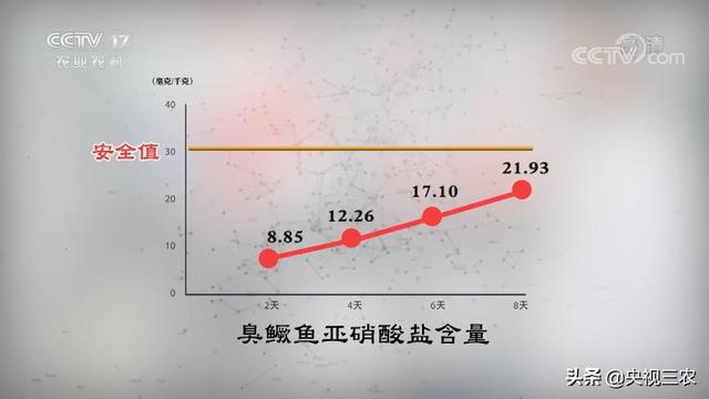 桂花鱼为什么这么贵（鳜鱼价格高了的原因分析）