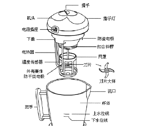 苏泊尔豆浆机常见故障有哪些（豆浆机检修时应注意的事项）