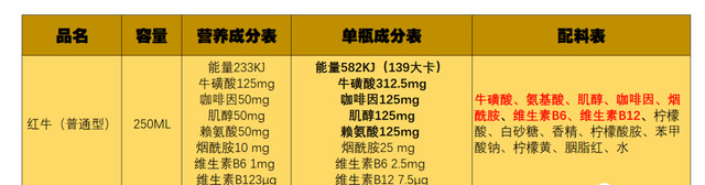 市面上功能饮料有哪些呀（11款功能性饮料对比分析）