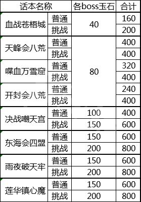 《天涯明月刀》帮派玉石怎么刷 帮派玉石获取技巧