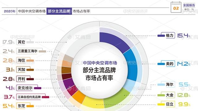 中央空调品牌出炉（中央空调排行榜前十名）