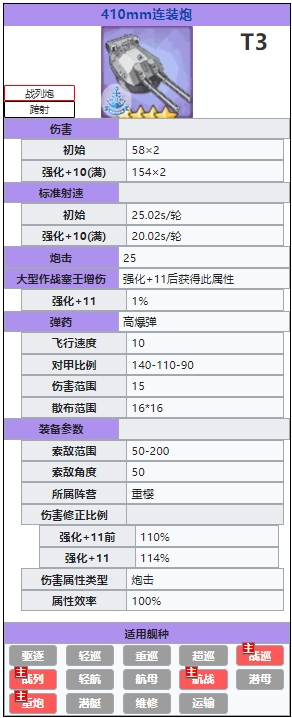 《碧蓝航线》410mm连装炮怎么样 410mm连装炮有用吗