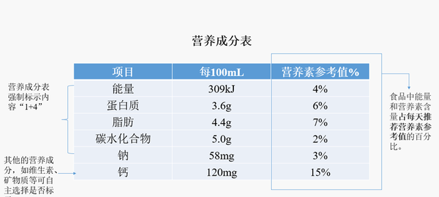 小麦粉含糖量高吗（小麦粉营养素参考值是什么）