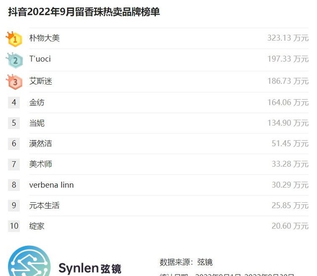 留香珠哪个牌子好用（2022抖音留香珠榜单公布）
