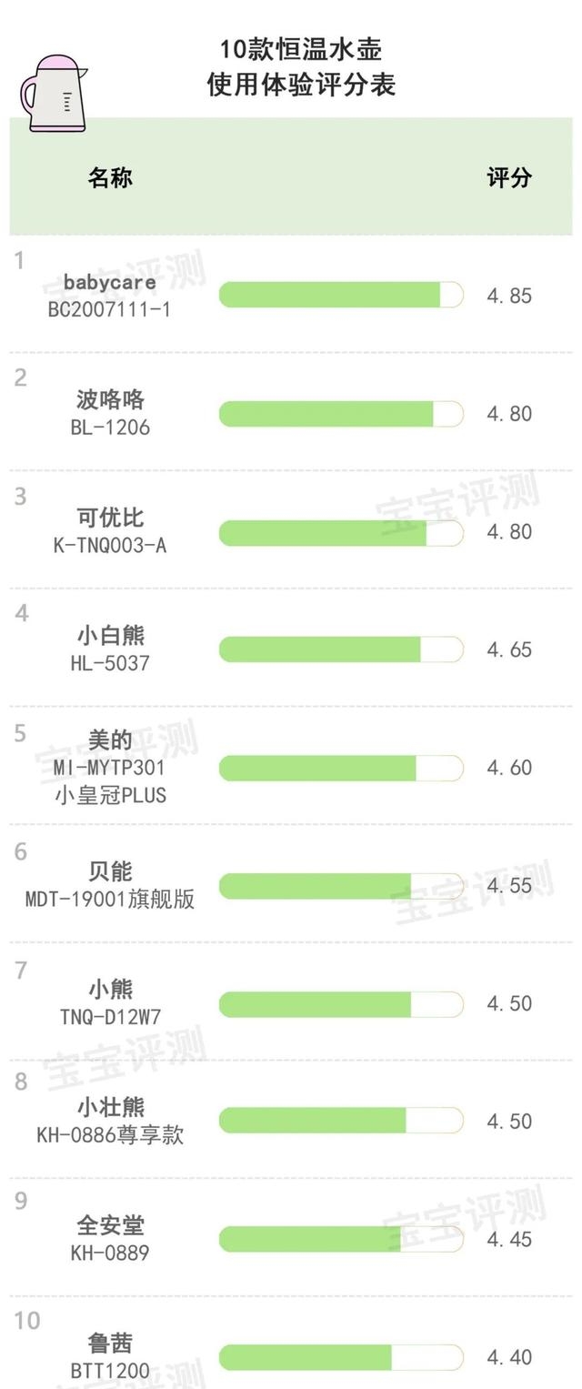 儿童水壶买什么牌子好用（10款恒温水壶评测结果）